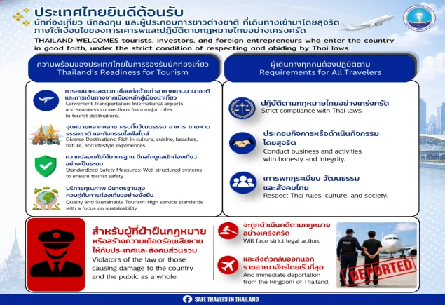 ประเทศไทยยินดีต้อนรับนักท่องเที่ยว นักลงทุน และผู้ประกอบการจากทั่วโลก ภายใต้เงื่อนไขของการเคารพและปฏิบัติตามกฎหมายไทยอย่างเคร่งครัด